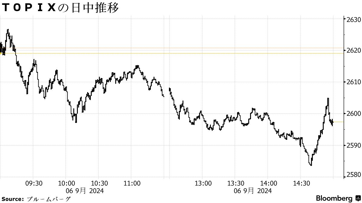 日本市況】円が１カ月ぶり高値、米雇用統計を警戒－株安・債券高 - Bloomberg