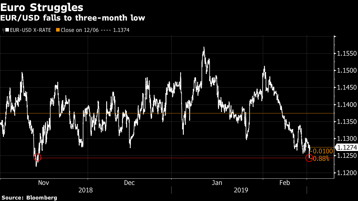 ｎｙ外為 ドルが上げを消す ユーロは下げ渋り横ばい Bloomberg