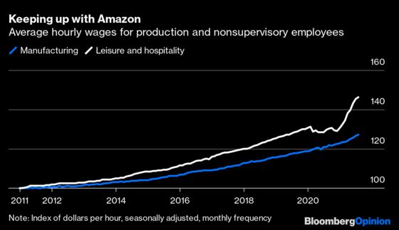 Amazon and Walmart are Winning the Labor Market Wars