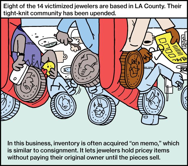 Eight of the 14 victimized jewelers are based in LA County. Their tight-knit community has been upended. In this business, inventory is often acquired “on memo,” which is similar to consignment. It lets jewelers hold pricey items without paying their original owner until the pieces sell.