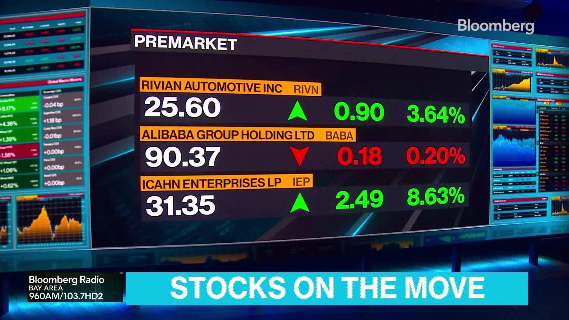 Watch Lisa's Market Movers Top Moving Stocks This Morning 7/10 Bloomberg