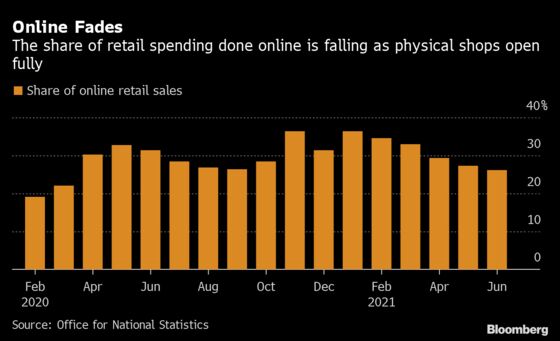 U.K. Retail Sales Surged With Spending for Soccer Matches