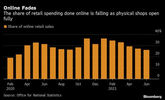 U.K. Economy Shows Signs of Slowing as Covid Hits Supply Chains