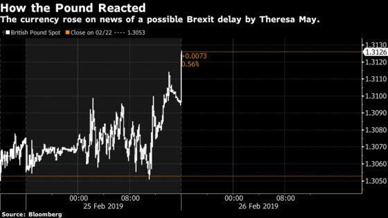 U.K.'s Theresa May to Consider Delay to Brexit Date