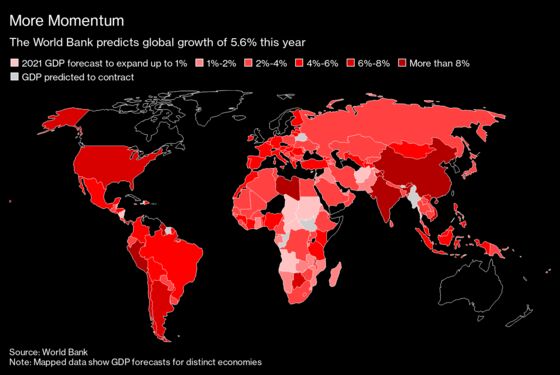 World Bank Sees Strongest Rebound in 80 Years Despite Divergence