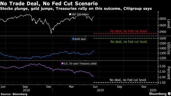 Citigroup Says S&P 500 Heading for a `Full Scale Bear Market'