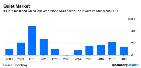 Alibaba Takes the Easy Way Out of Easyhome