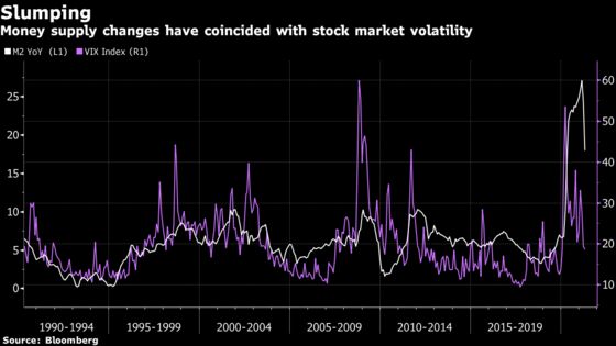 Grantham Calls Meme Stocks ‘Biggest U.S. Fantasy Trip’