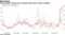 Money in System Means Volatility