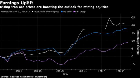 Buybacks and Bumper Profits on the Cards as Mining Giants Report