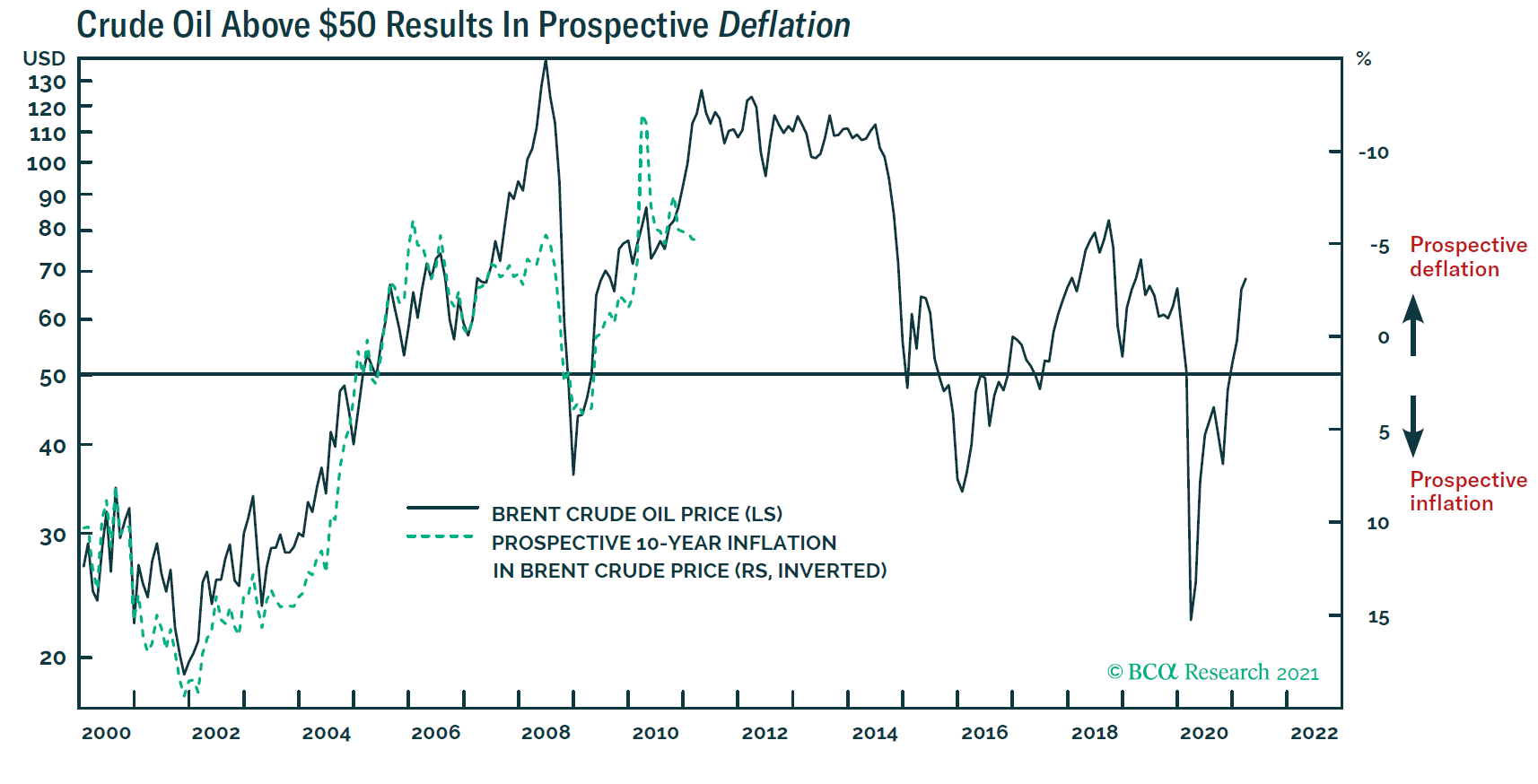 relates to The Bond Market’s Weird and Scary Breakdown Is Still a Riddle