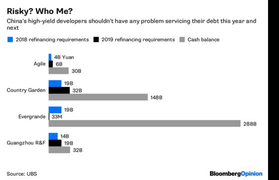 Beijing Is the Real Junkie in High-Yield Debt Muddle