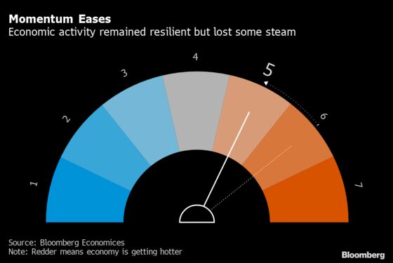 China’s Strong Recovery Shows Signs of Softening as Costs Surge