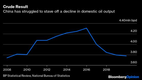 Even China’s Big Oil Is Cutting Back