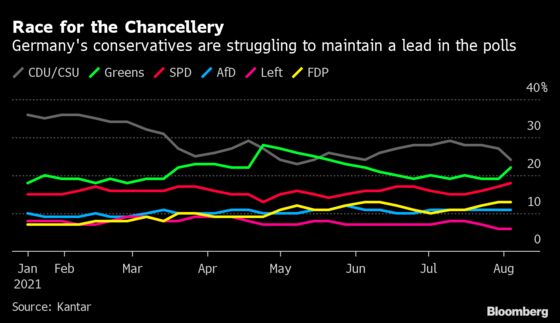 Merkel’s Embattled Heir Fights Back With Plan to Beat Covid