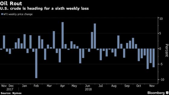 Oil Slumps to Sixth Weekly Loss on Shaky Outlook for Supply Cuts