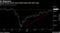 South African stocks erase 2020 losses after 50% jump