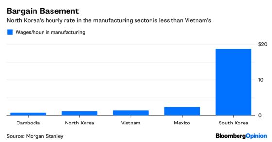 Kim Could Make North Korea Samsung's New Backyard