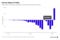 4vertex earnings