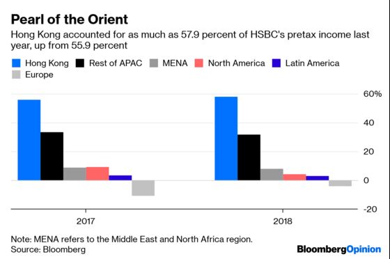 HSBC, Sink Your Jaws Into the Flab