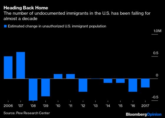 Biden's Amnesty Won't Attract New Waves of Immigrants