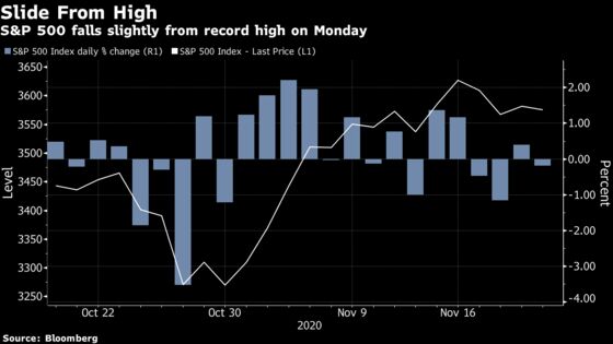 U.S. Stocks Decline Amid Fed Dispute With Treasury: Markets Wrap