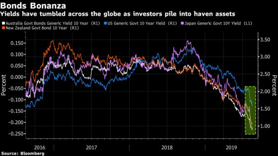 Bubble Worries in Bonds Divide Funds as Treasury Curve Inverts
