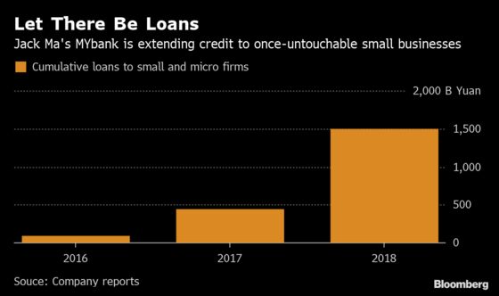 Jack Ma’s $290 Billion Loan Machine Is Changing Chinese Banking