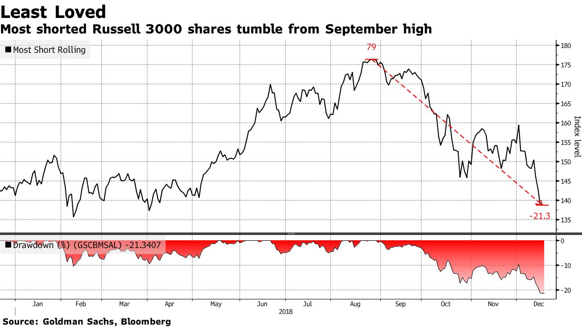 ヘッジファンドが「ビッグ・ショート」見送り、好機にもかかわらず - Bloomberg
