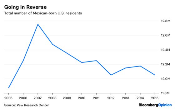 Mexico Is Solidly Middle Class (No Matter What Trump Says)