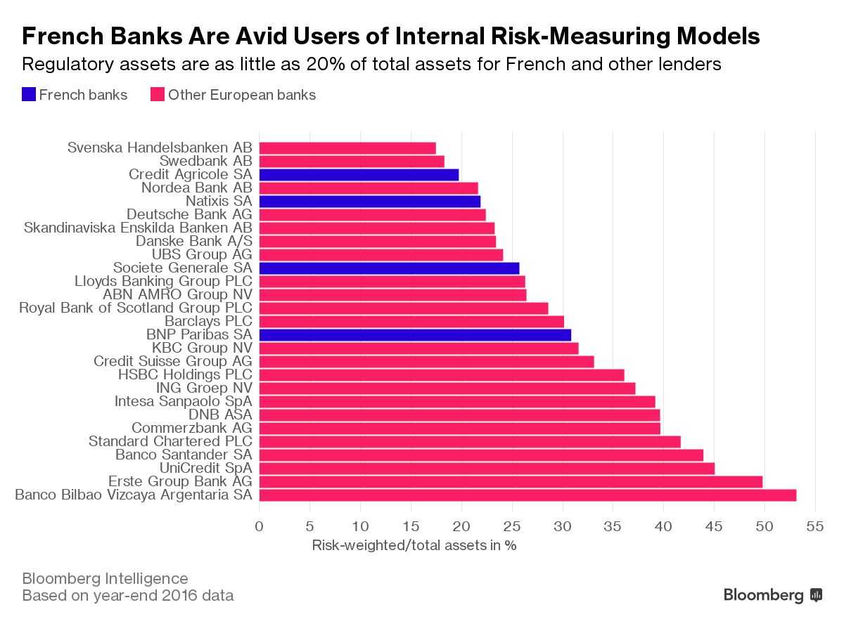 Bank Regulators Seek Washington Breakthrough in Basel Talks Bloomberg