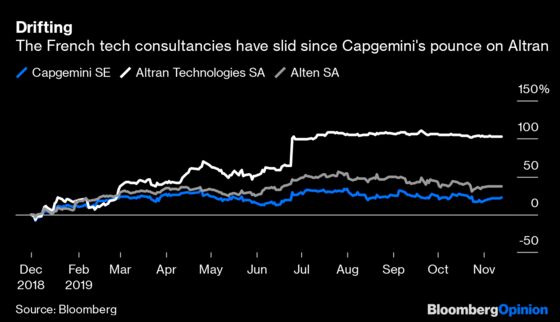 Capgemini's $4 Billion French Deal Is Too Cheap