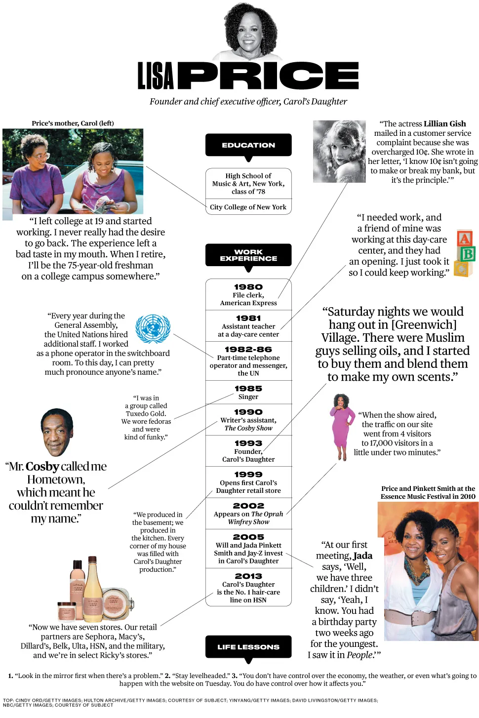 Lisa Price of Carol's Daughter: How Did I Get Here?