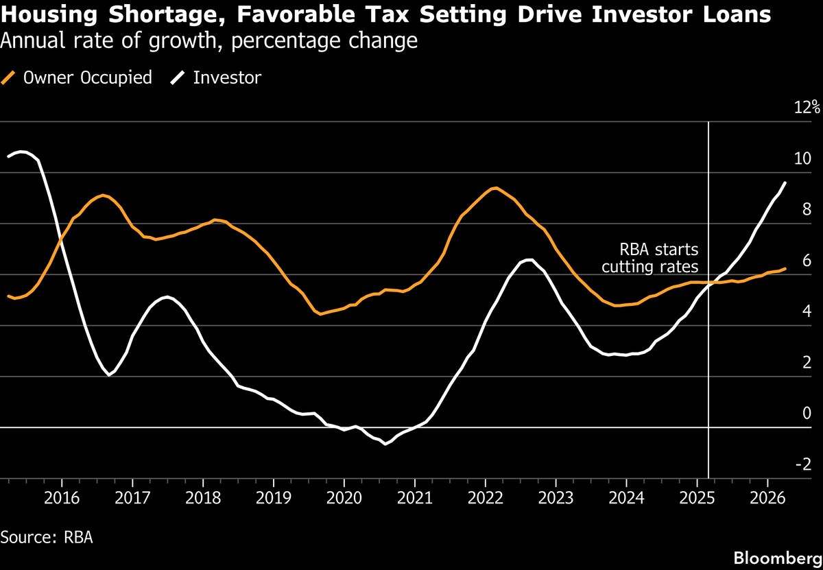 Investors Rush to Decode New Australian Capital Gains Tax Rules