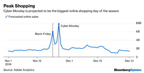 The 1% That Matters for Cyber Monday Success