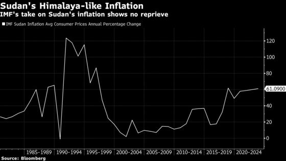An Embattled Bashir Dances as Sudanese Rage Over Prices