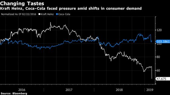 Buffett’s Sticking With Kraft Heinz, But Won’t Be Buying More