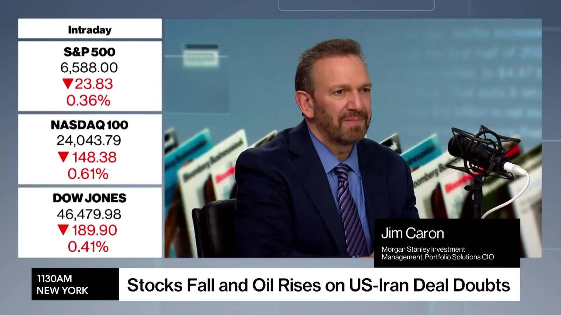 Watch Stocks Sink, Oil Rises as US, Iran Path Forward Remains Unclear ...