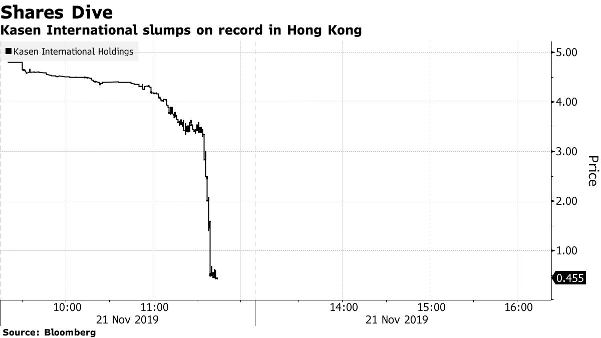 Kasen International se desploma en Hong Kong