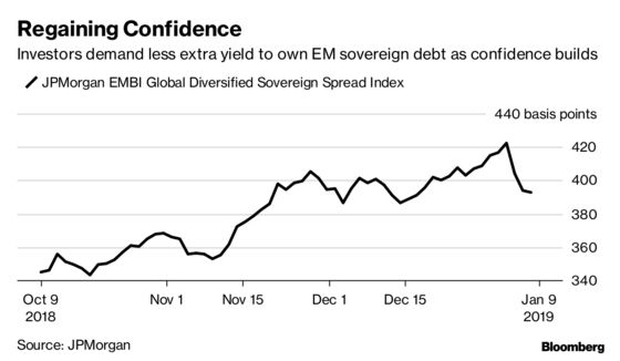 Are Animal Spirits Making a Comeback?