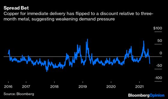 Copper’s Record-Breaking Rally May Be About to Take a Pause