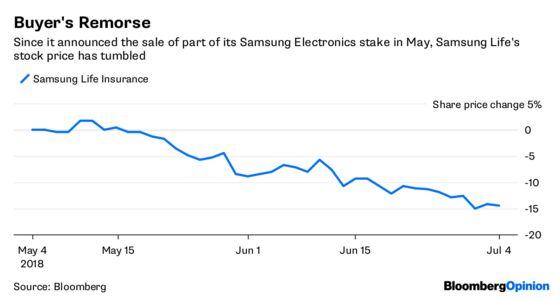 Samsung Gritting Its Teeth Spells Pain for Korea