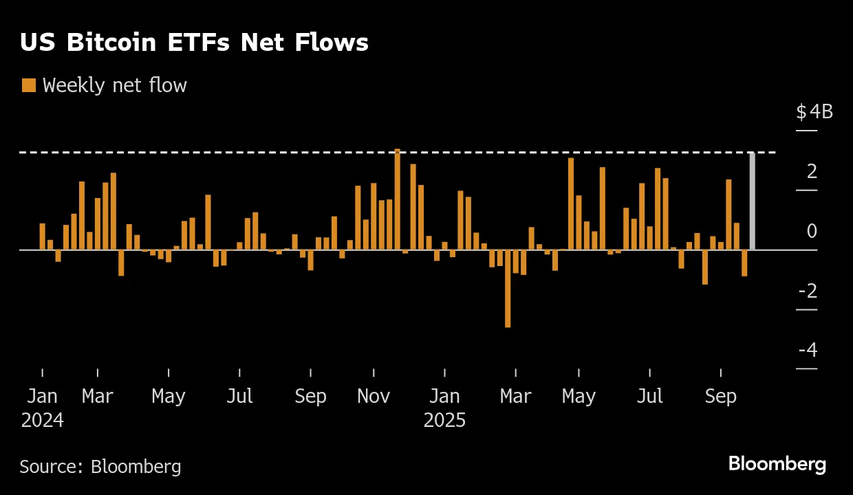快走ビットコイン、15万ドルも視野との声－オプション市場は強気傾斜 - Bloomberg