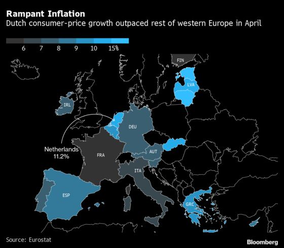 Western Europe’s Fastest Inflation Puts Dutch Data in Spotlight