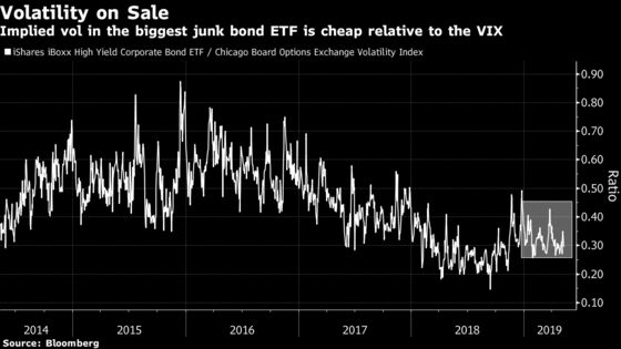 Wall Street Dusts Off Trade-War Battle Plan Now All Bets Are Off