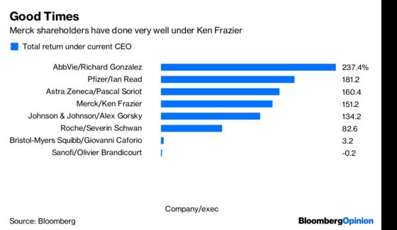 Merck Is Happy With Its CEO. Should Investors Be?