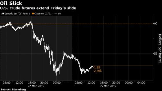 Here's How the Shake-Out Is Reverberating Around Global Markets