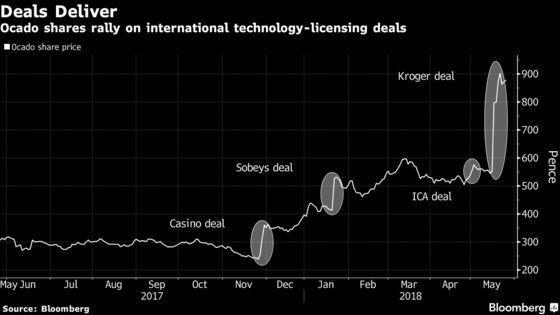 Ocado's FTSE 100 Candidacy May Be Good News for U.K. Tech Stocks