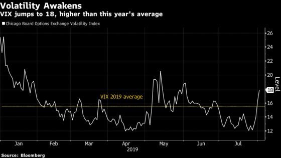 Brutal 48 Hours for Stock Traders Caught in the Trump-Powell Squeeze