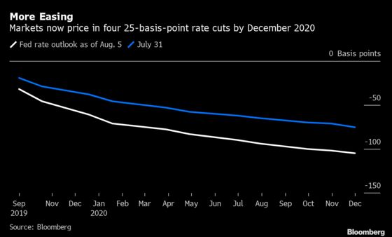 A Half-Point of Fed Cuts Could Be Here Before October Is Over